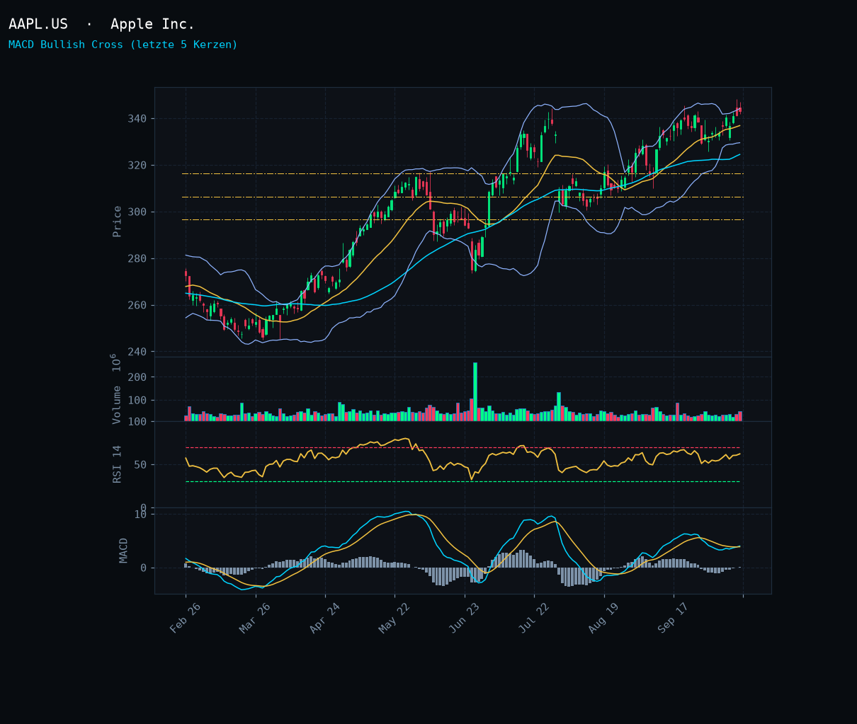 AAPL.US