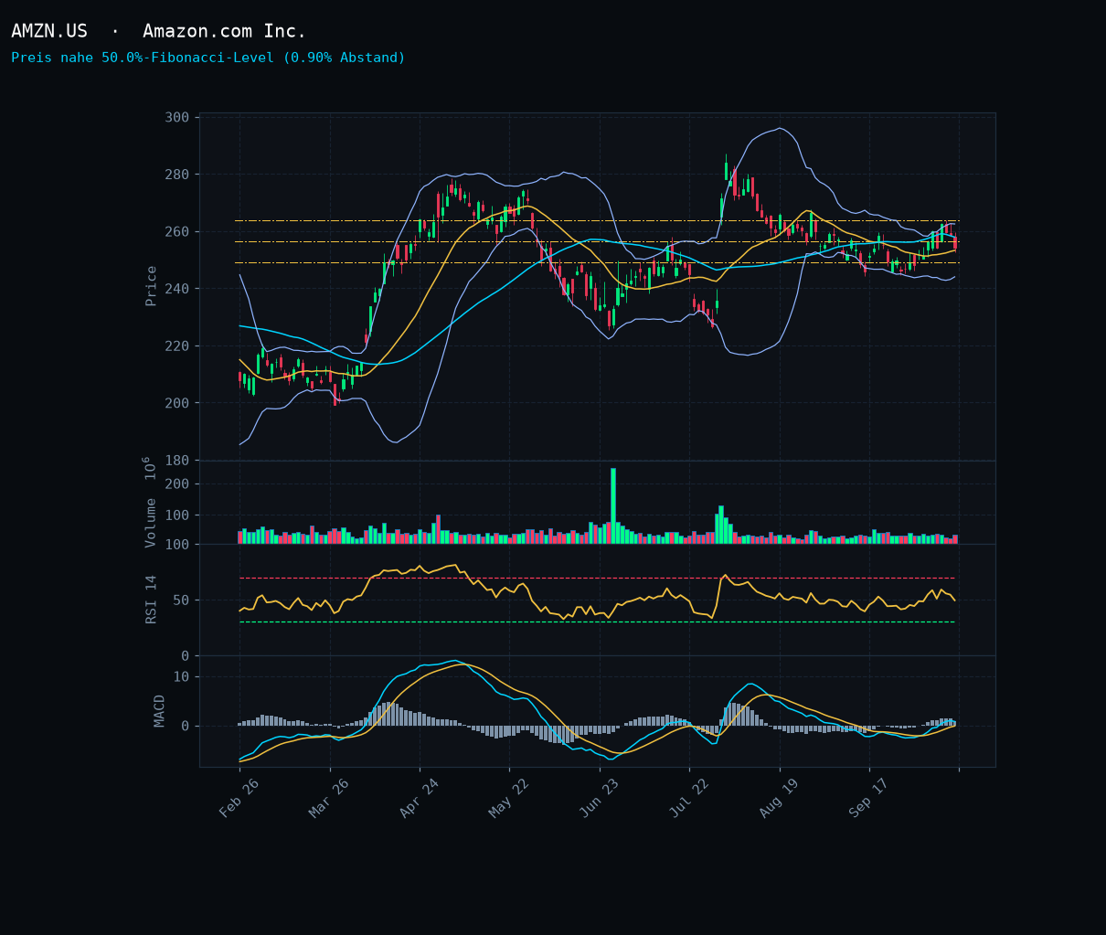 AMZN.US
