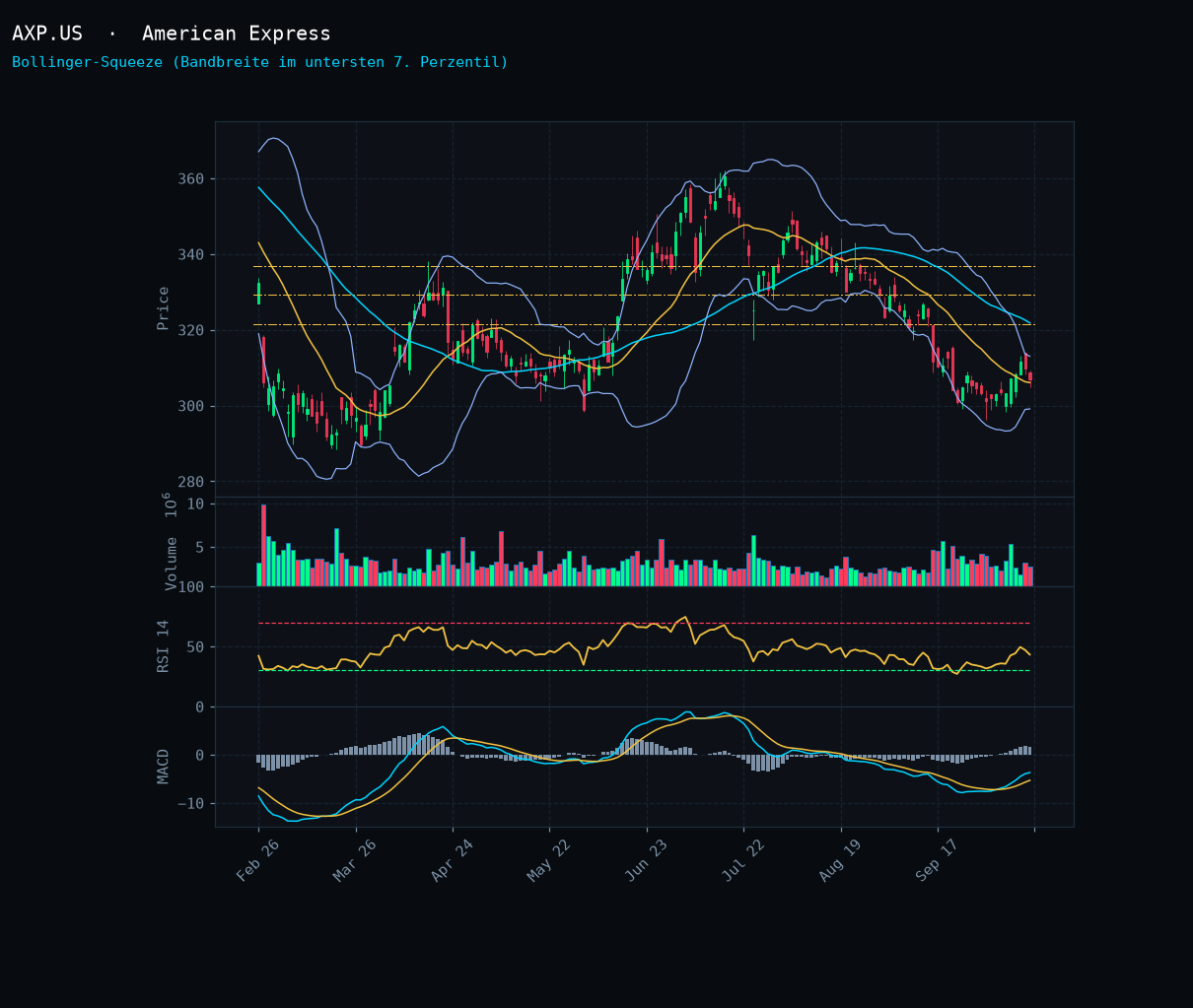 AXP.US