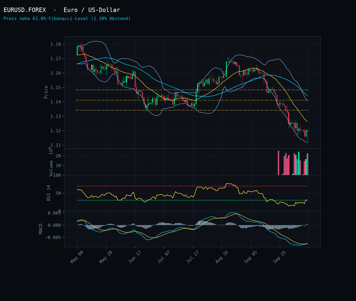 EURUSD.FOREX