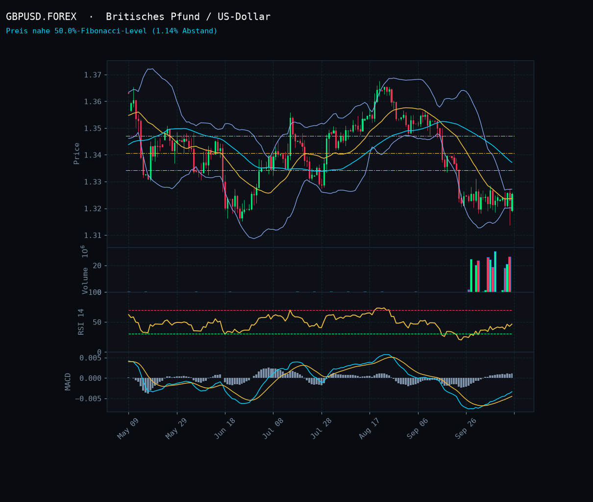 GBPUSD.FOREX