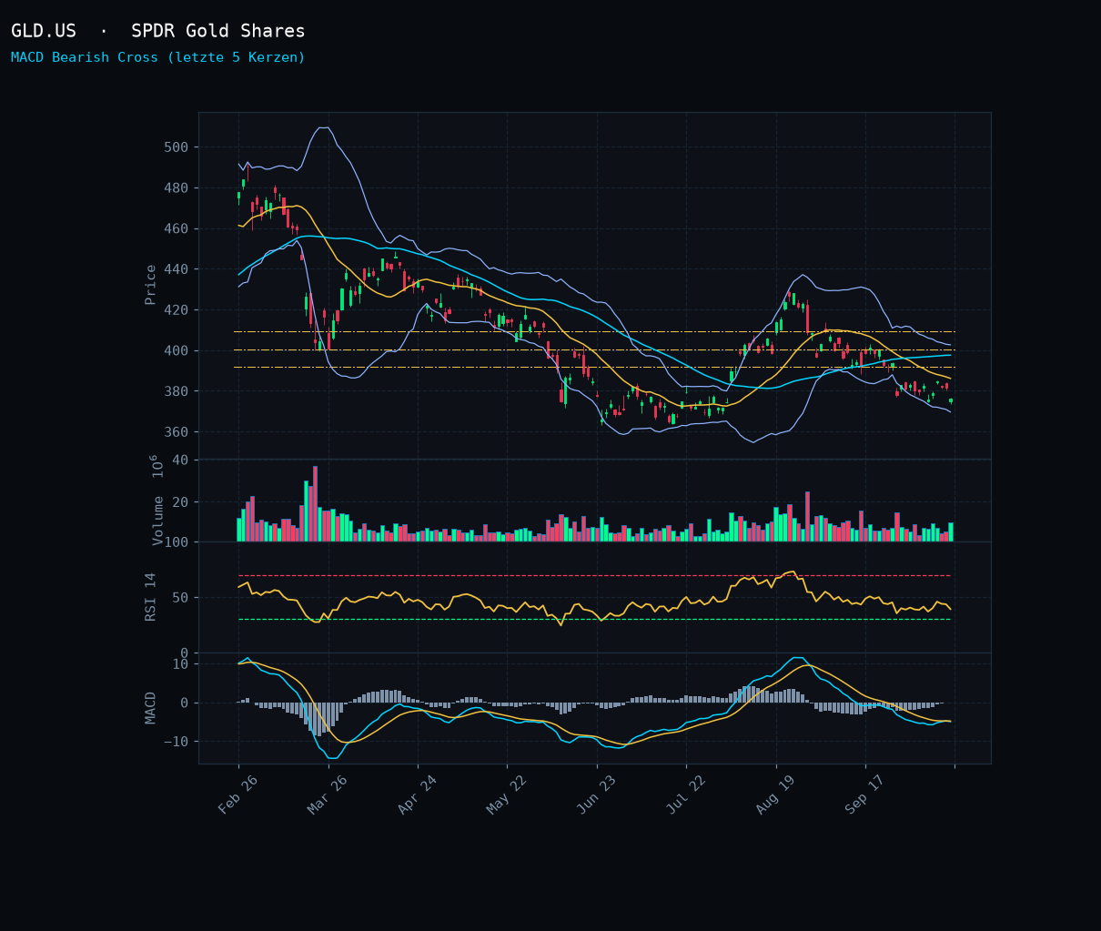 GLD.US