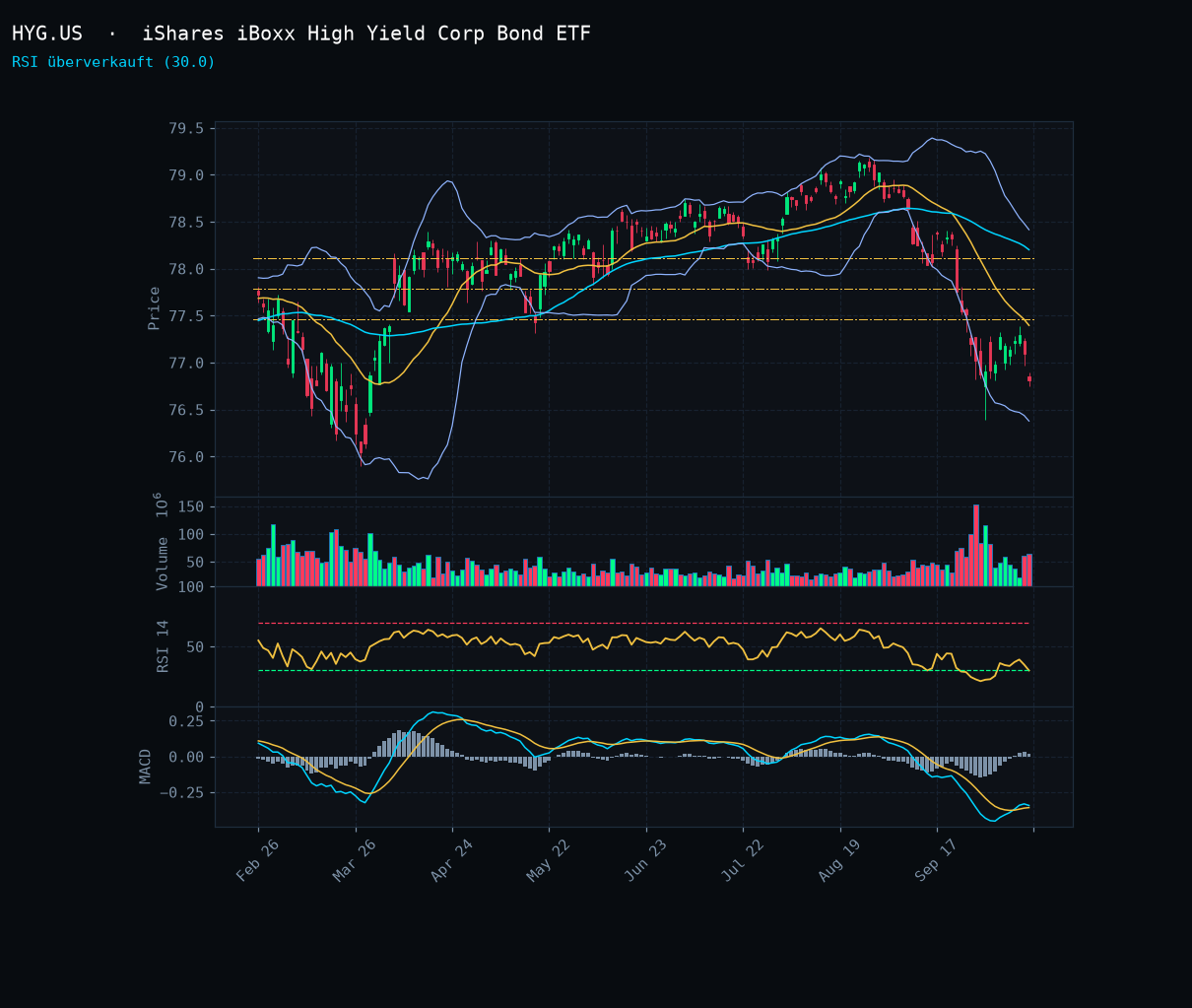 HYG.US