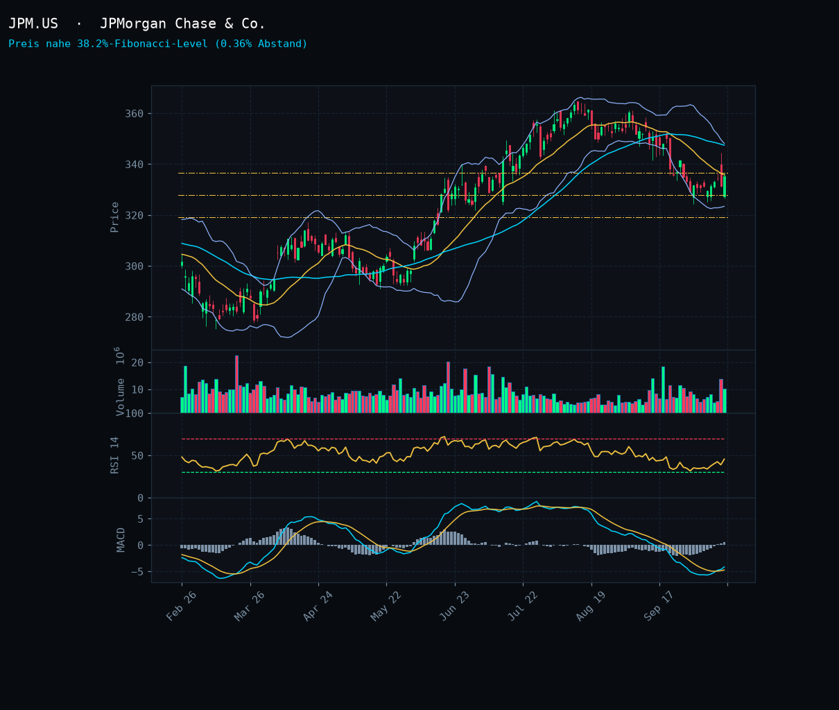 JPM.US