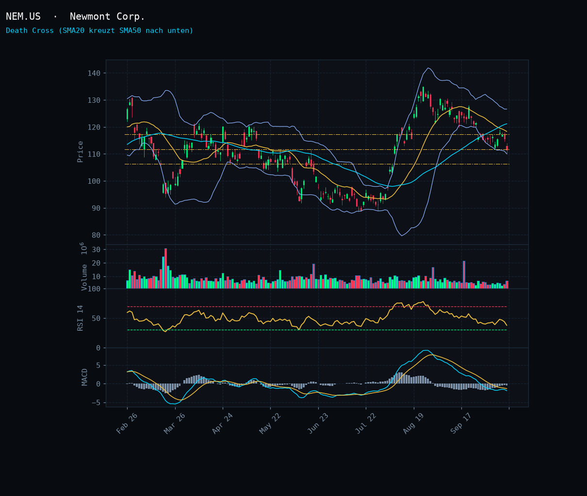 NEM.US