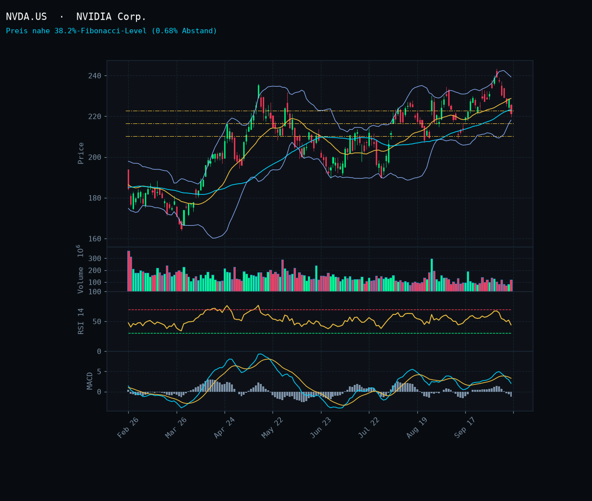 NVDA.US