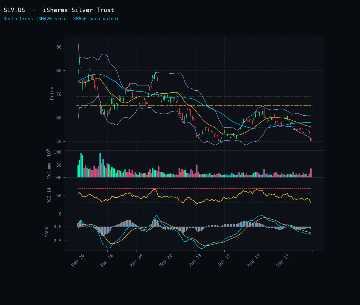 SLV.US