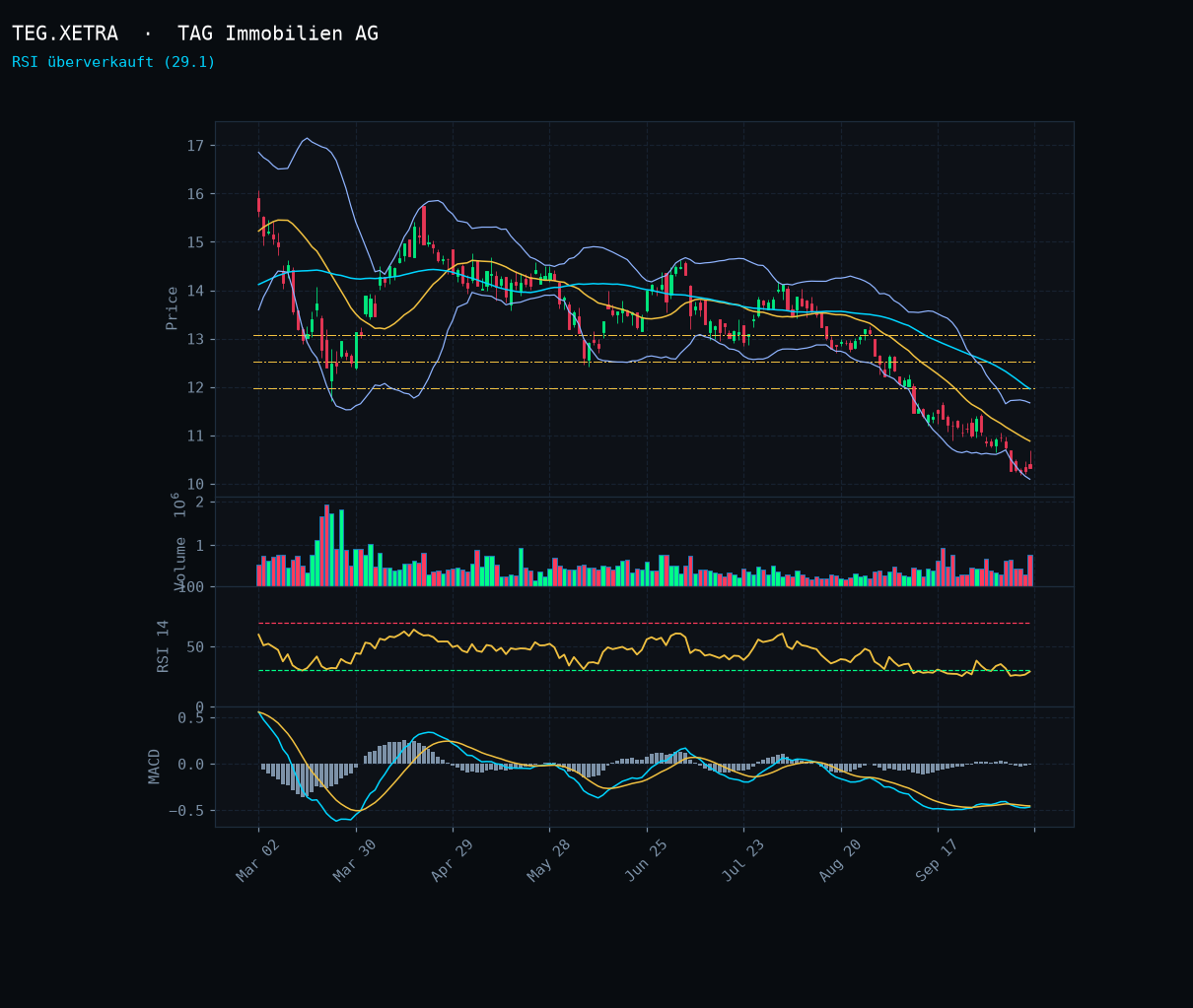 TEG.XETRA