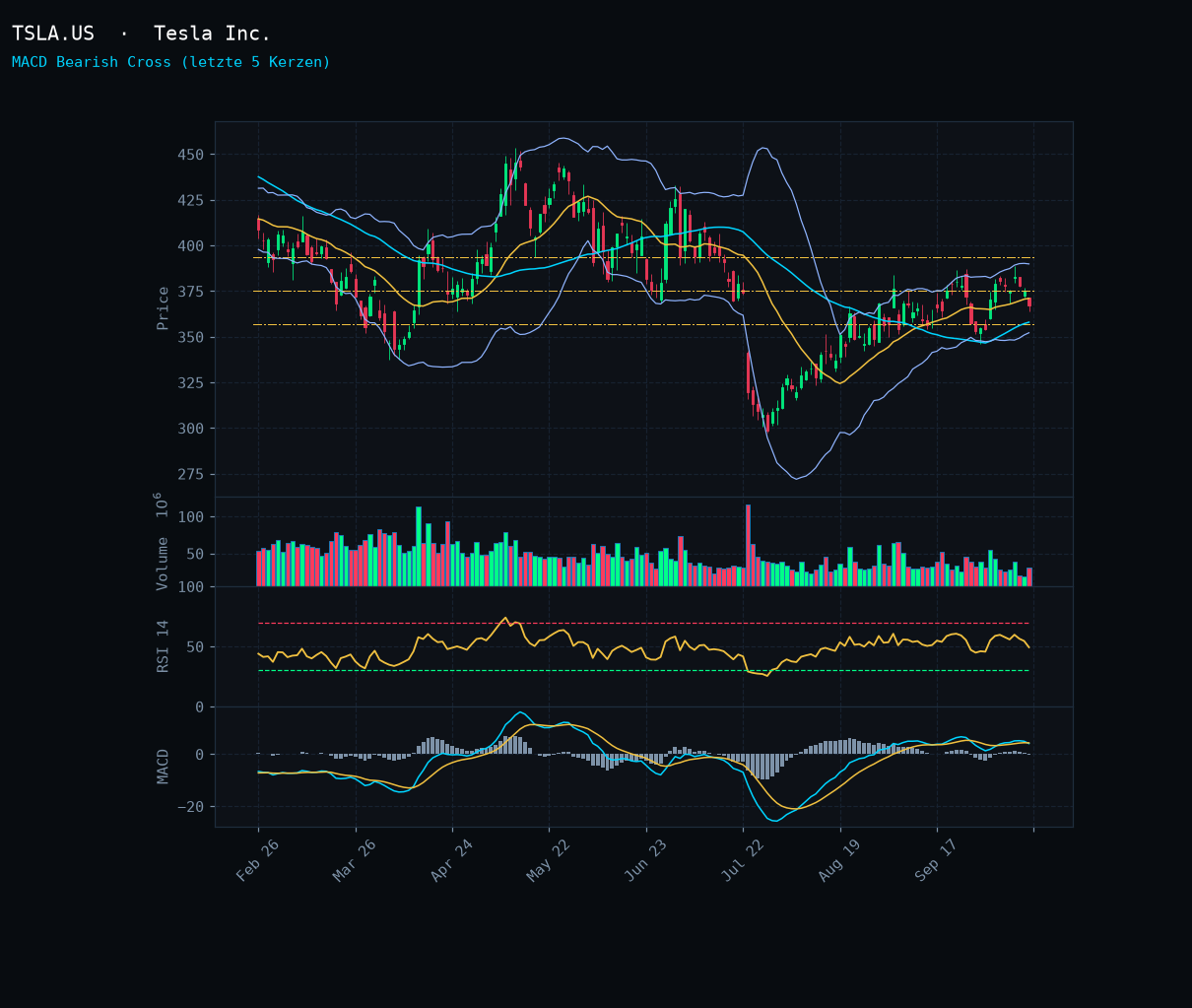 TSLA.US