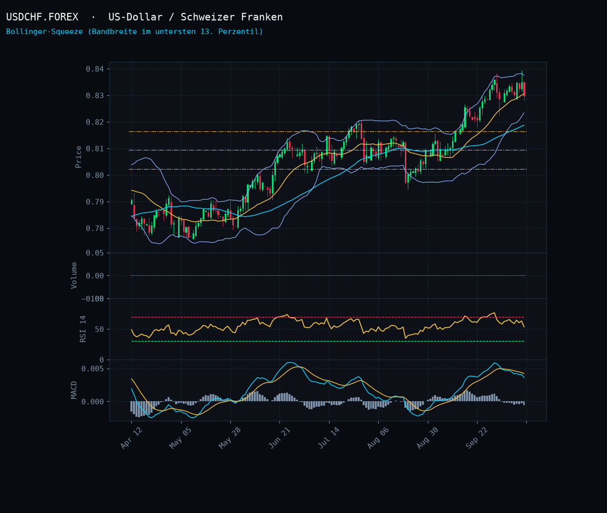 USDCHF.FOREX