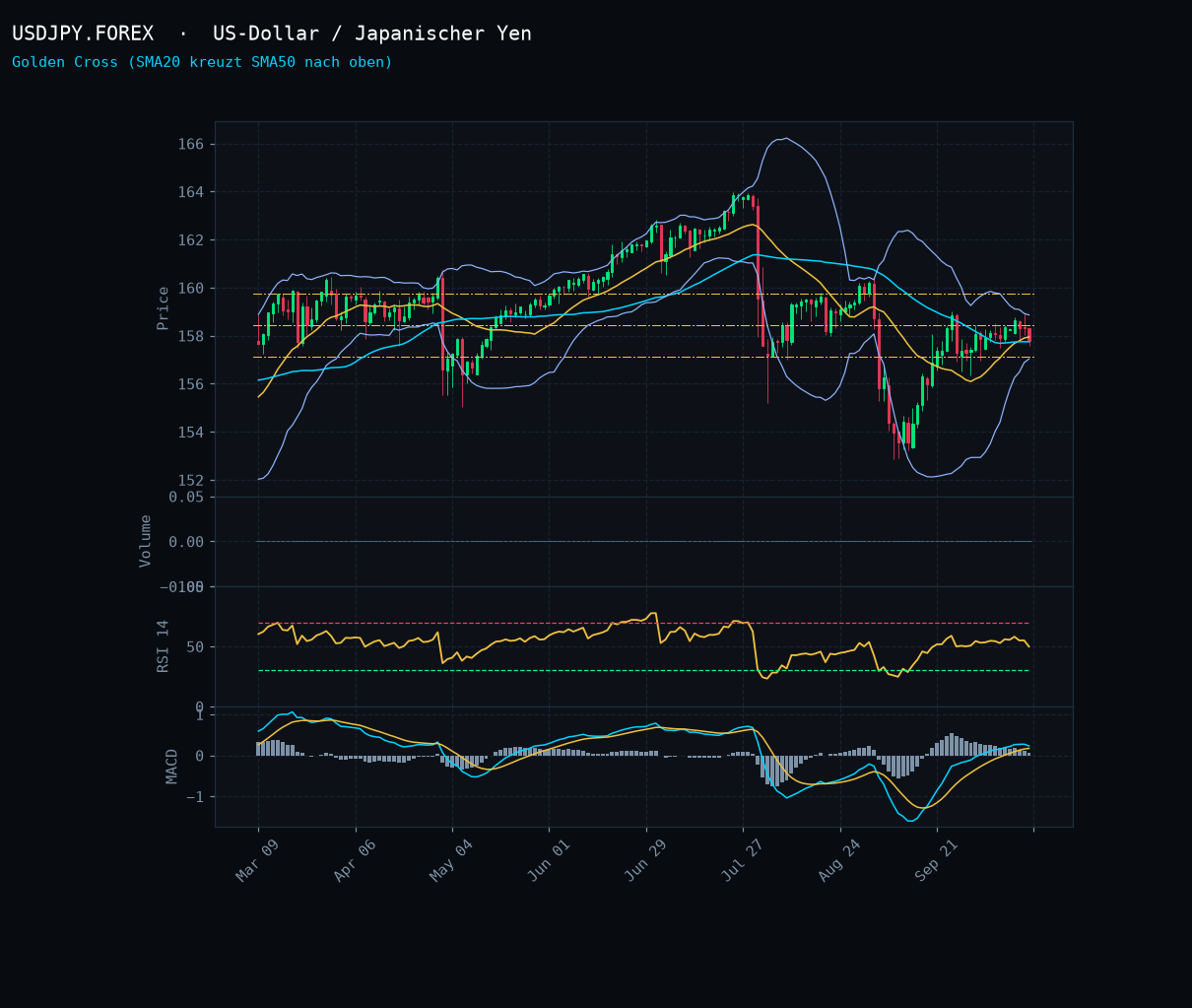 USDJPY.FOREX