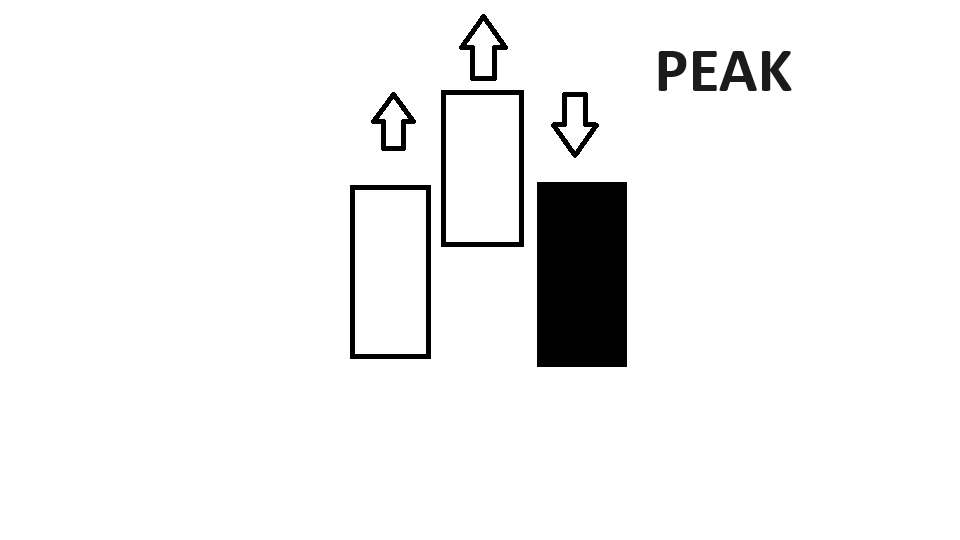 AI PeakValley System Sketch