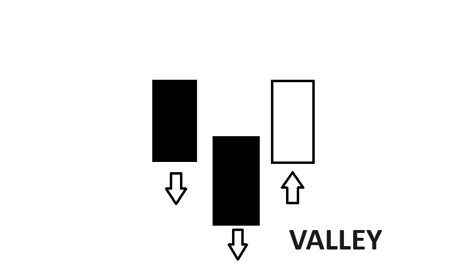 AI PeakValley System Sketch